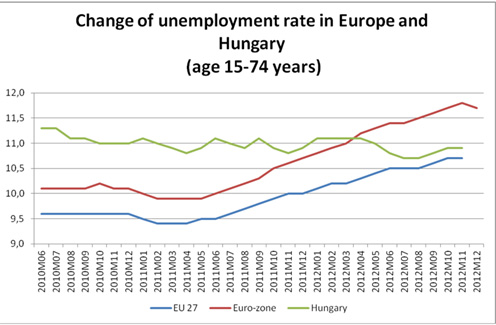Source: Eurostat